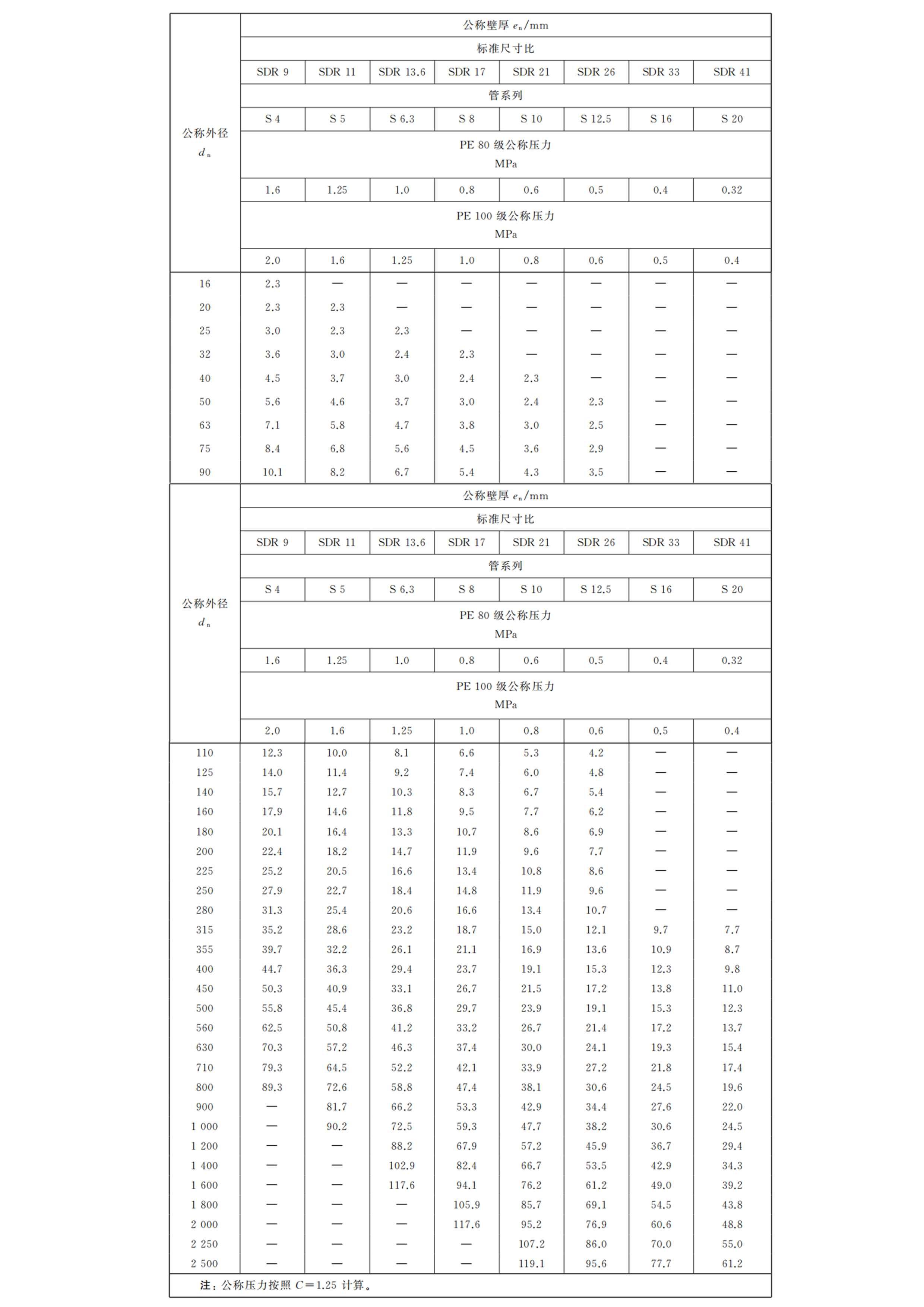 HDPE給水管產(chǎn)品規(guī)格 (2).jpg
